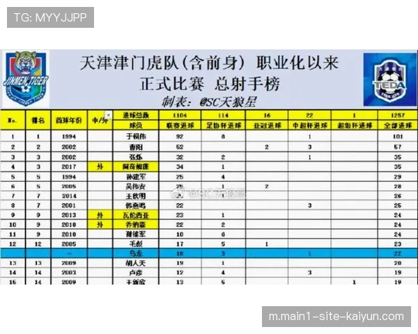 亚冠精英赛积分榜尾部 中超三队占据倒数后三位 亚冠精英赛积分榜尾部 中超三队占据倒数后三位